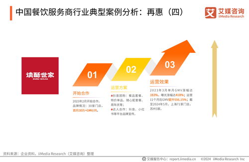 艾媒咨询 2024 2025年中国餐饮服务商行业白皮书